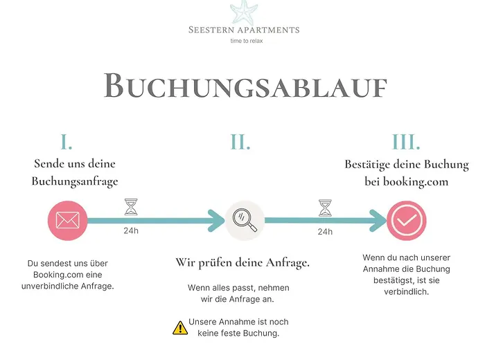 Apartmán No Ii Seestern Netflix Und Schwerin (Mecklenburg-Vorpommern)